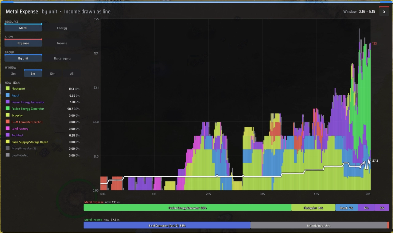 Placeholder: the economy graph panel showing income against expenditure over time